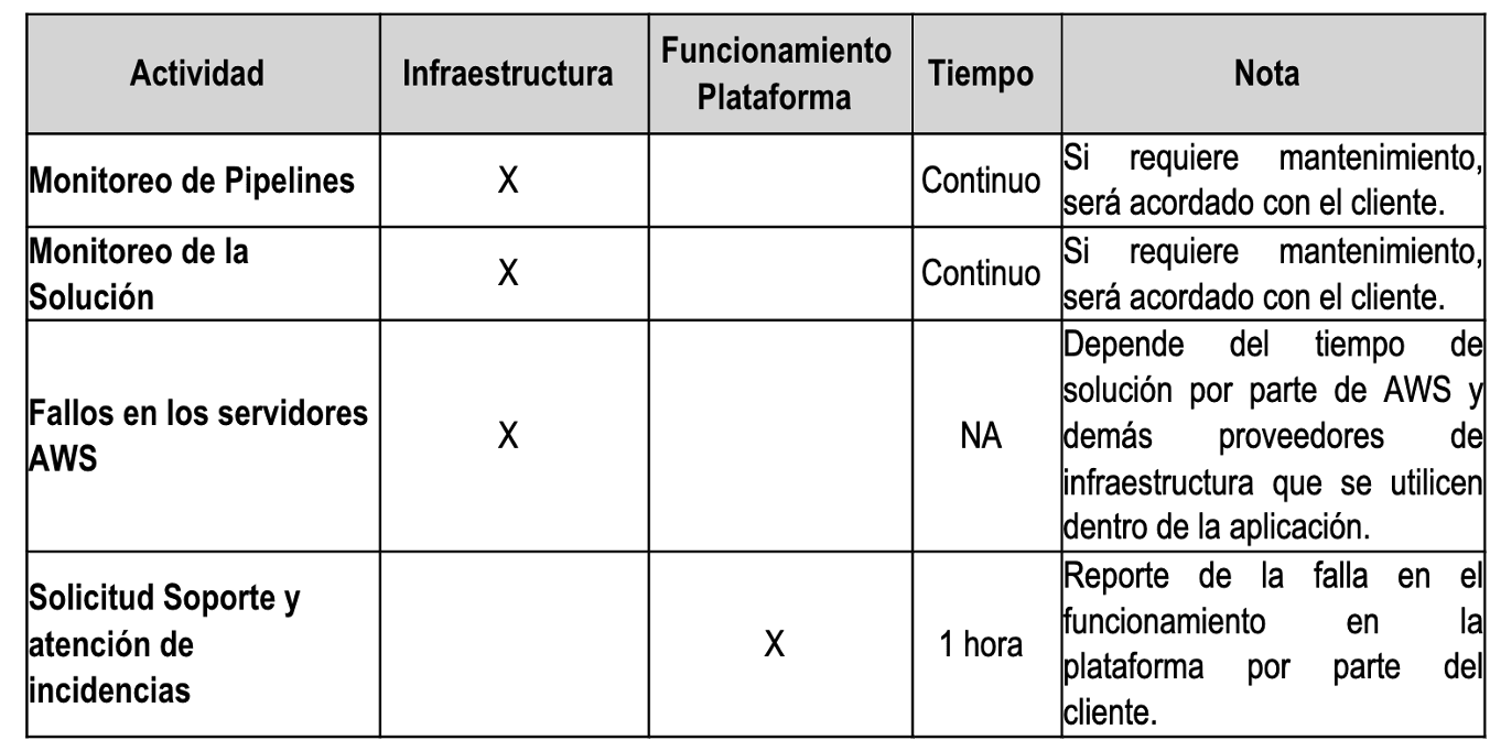Política de soporte y mantenimiento Biimhub1 Política de soporte y mantenimiento Biimhub1
