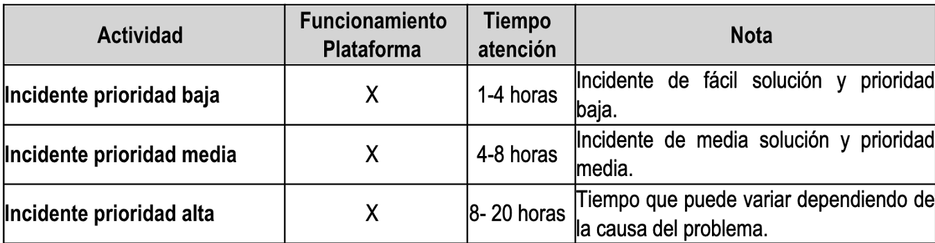 Política de soporte y mantenimiento Biimhub2 Política de soporte y mantenimiento Biimhub2
