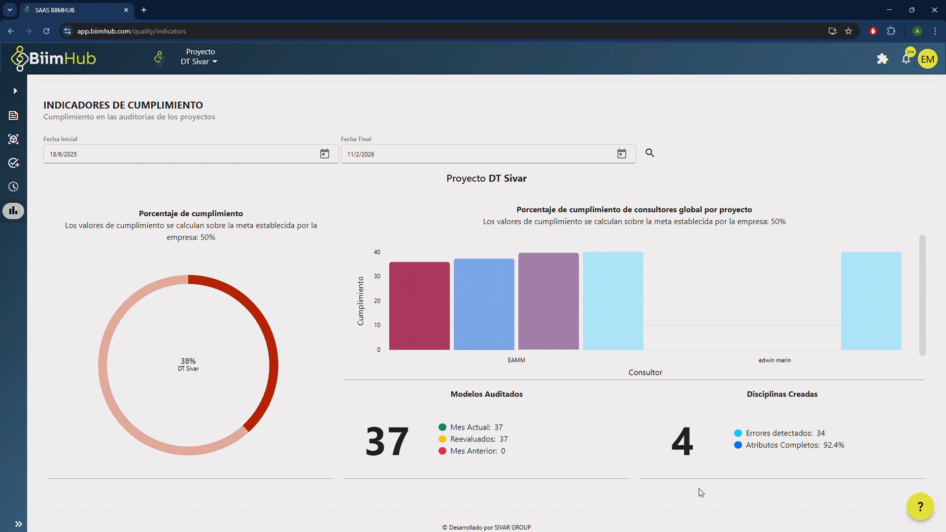 Graficas biimhub checker