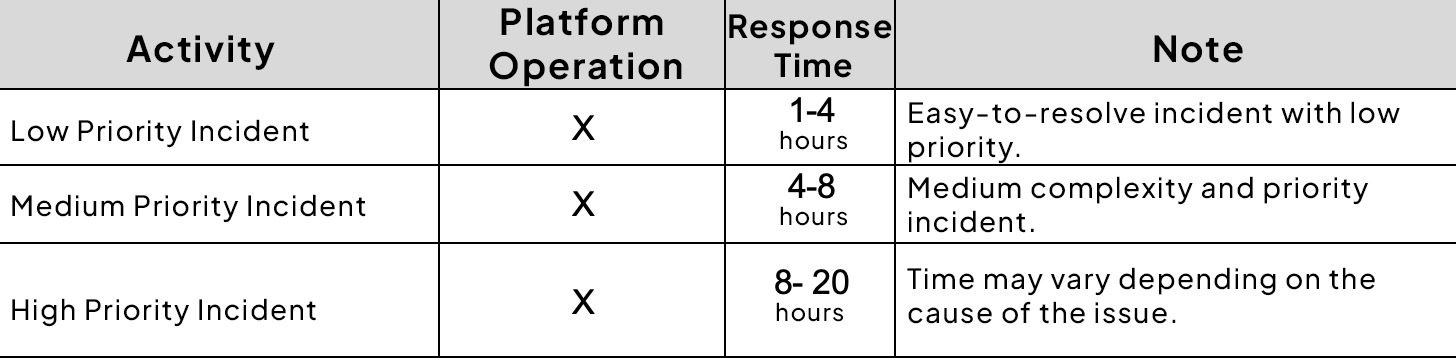 Política de soporte y mantenimiento Biimhub2