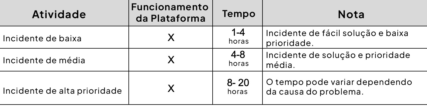 Política de soporte y mantenimiento Biimhub2